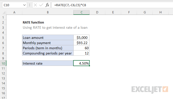 How To Use The Excel Rate Function Exceljet 1251